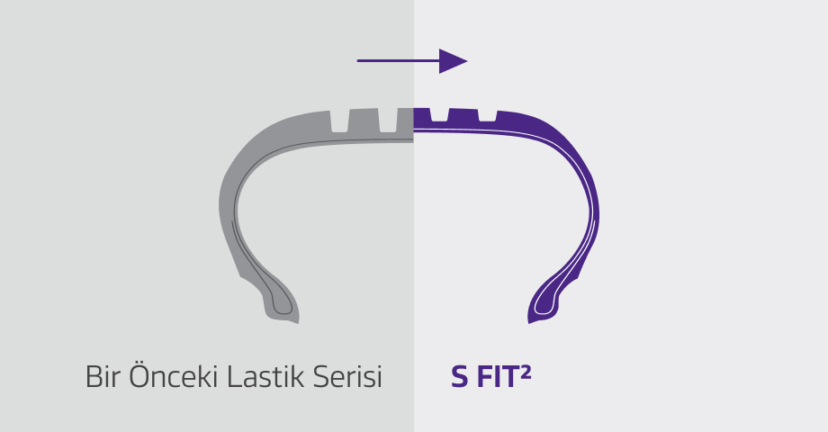3D sipes and snowflake symbol for winter performance