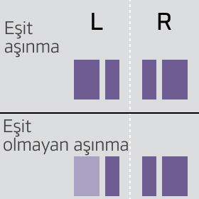 Integrated shoulder blocks for tread and sidewall