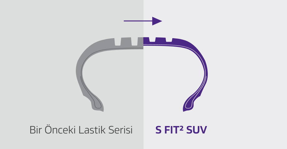 3D sipes and snowflake symbol for winter performance