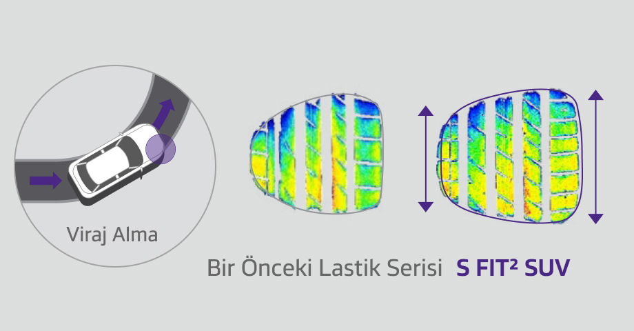Close-up view of tire tread showing 3D sipes for enhanced winter performance