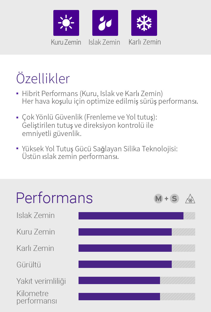 Kuru Zemin, Islak Zemin, Karlı Zemin, Özellikler - 1.Hibrit Performans (Kuru, Islak ve Karlı Zemin): Her hava koşulu için optimize edilmiş sürüş performansı, 2.Çok Yönlü Güvenlik (Frenleme ve Yol tutuş): Geliştirilen tutuş ve direksiyon kontrolü ile emniyetli güvenlik, 3.Yüksek Yol Tutuş Gücü Sağlayan Silika Teknolojisi: Üstün ıslak zemin performansı