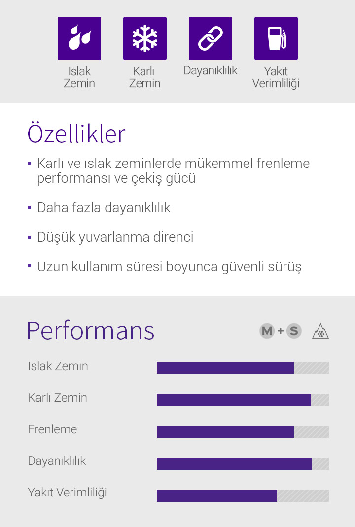 Islak Zemin, Karlı Zemin, Dayanıklılık, Yakıt Verimliliği 1.Karlı ve ıslak zeminlerde mükemmel frenleme performansı ve çekiş gücü, 2.Daha fazla dayanıklılık, 3.Düşük yuvarlanma direnci, 4.Uzun kullanım süresi boyunca güvenli sürüş