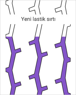Yeniden diş açılmış lastik sırtı