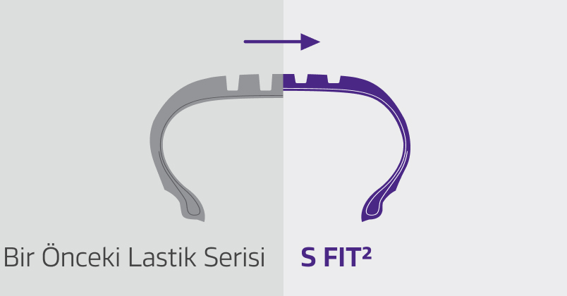 3D sipes and snowflake symbol for winter performance
