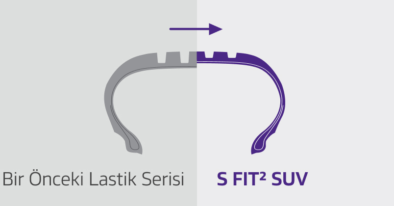 3D sipes and snowflake symbol for winter performance