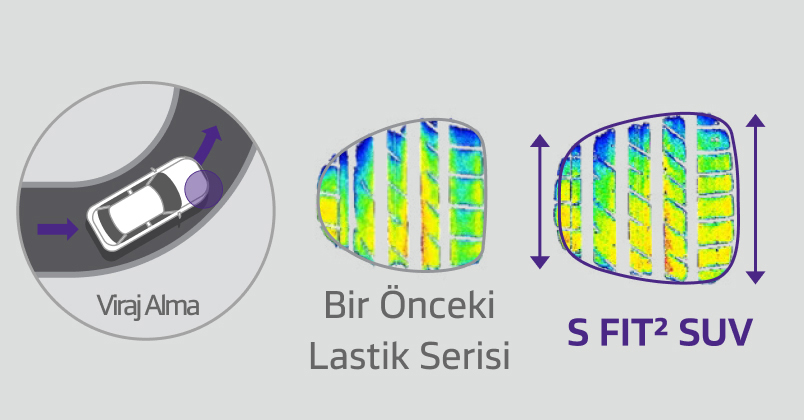 Close-up view of tire tread showing 3D sipes for enhanced winter performance