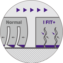 Studless I UK | for FIT+ Snow | Wet & Laufenn Tyres Winter