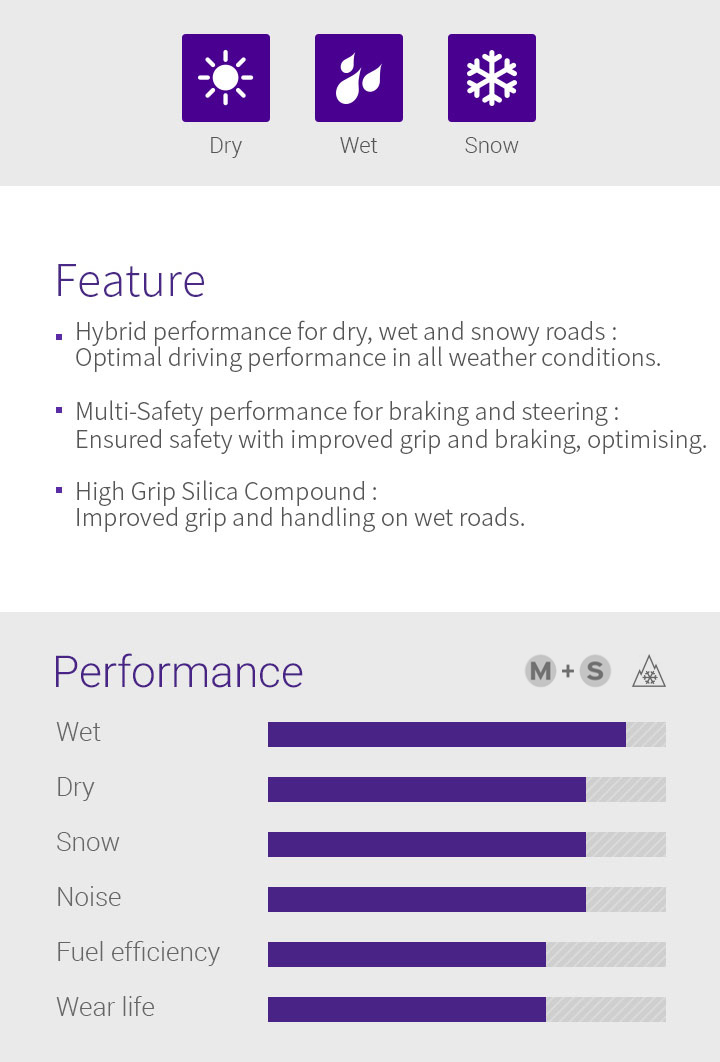 Dry, Wet, Snow, Features - 1.Hybrid Performance (Dry, Wet & Snow) : Optimised driving performance in all weather conditions, 2.Multi Safety (Braking & Steering) : Ensured safety with improved grip and steering control, 3.High Grip Silica Compound : Improved wet performance