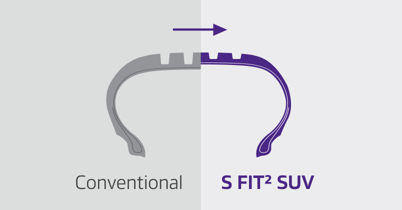 3D sipes and snowflake symbol for winter performance